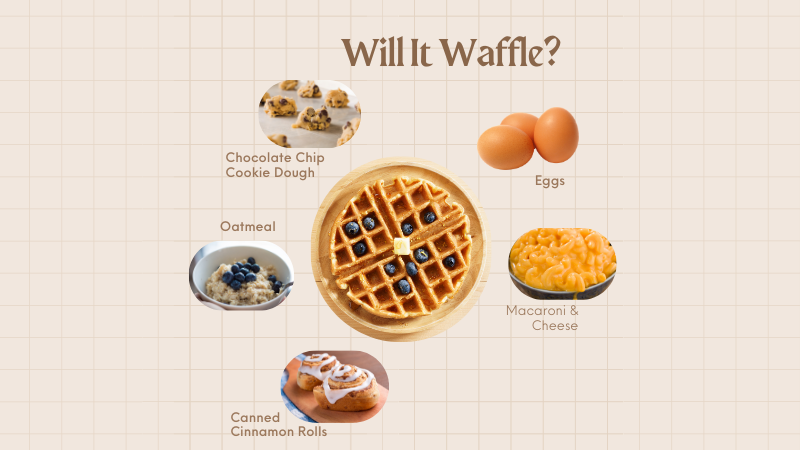 Will It Waffle Website Chocolate chip cookie dough, oatmeal, cinnamon rolls, mac and cheese, and eggs arranged in a circle around a large waffle with butter, syrup, and blueberries on top.